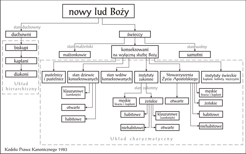 Lud Boży